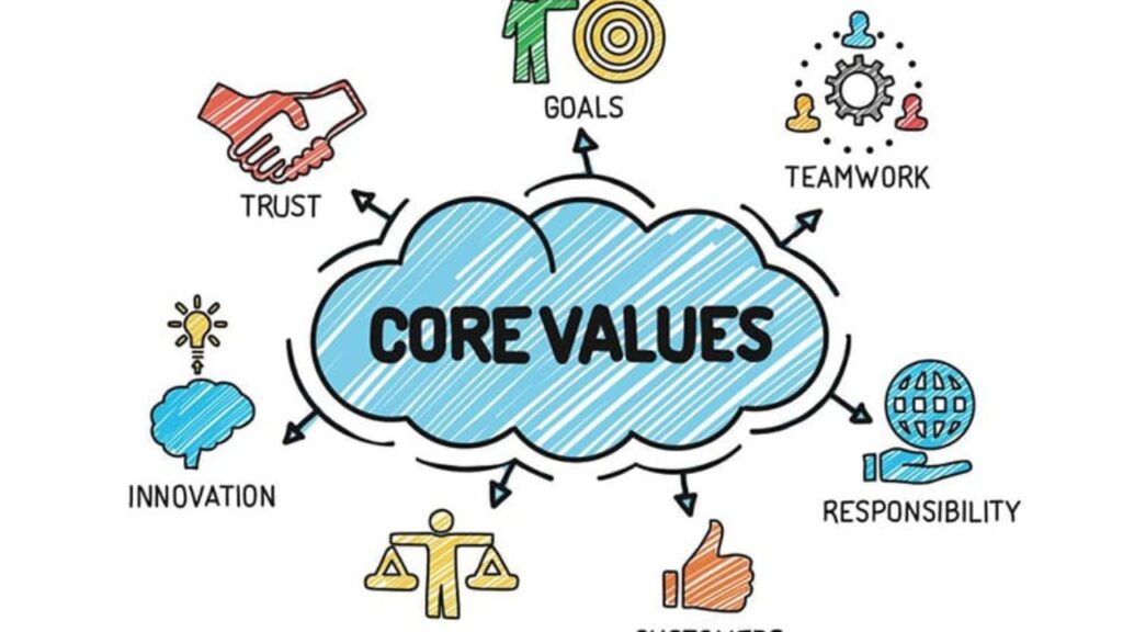 values